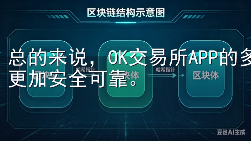 总的来说，OK交易所APP的多重安全措施，让我的投资体验更加安全可靠。